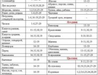 Посевной календарь на 2016 год Посевной календарь на 2016 год